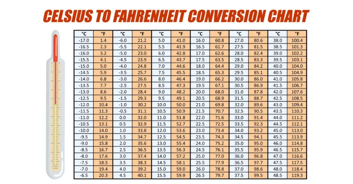 37.8°c to °f conversion – simple guide with fever insights