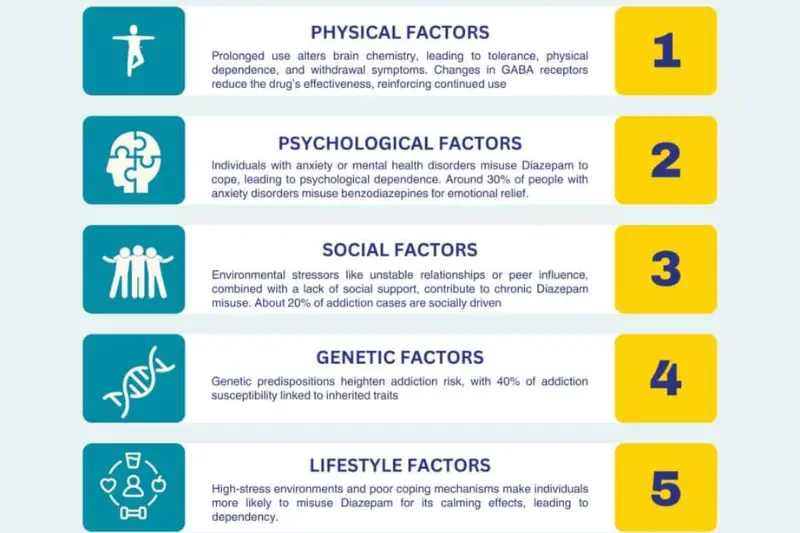 Safety Guidelines How to Use Diazepam Responsibly