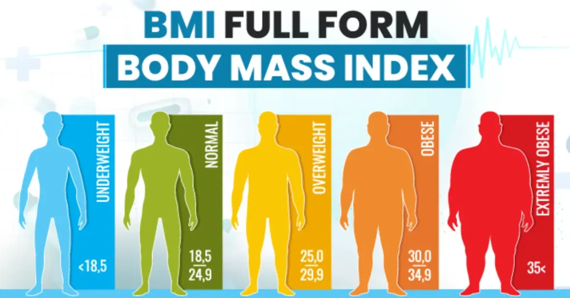 bmi full form