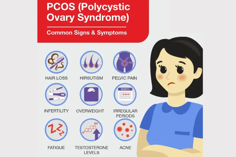 common signs and symptoms of pcod pcos