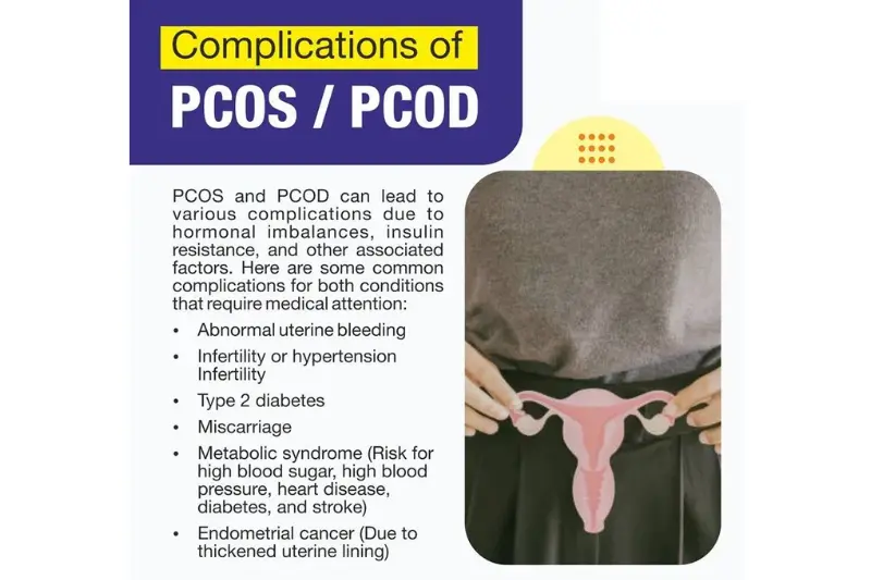complications of pcos pcod