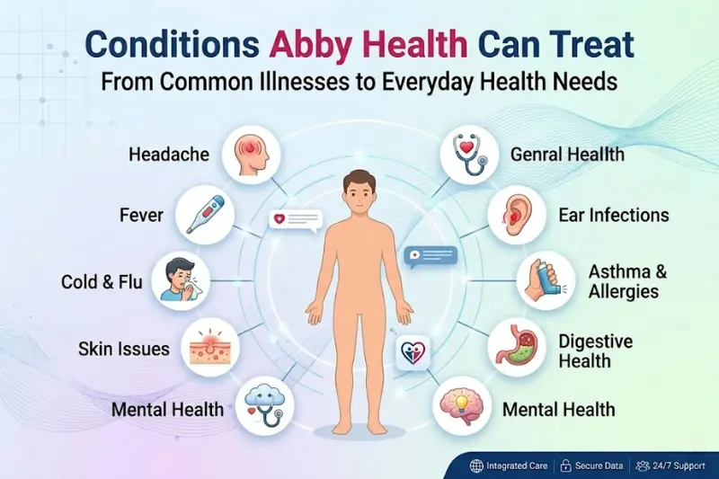 conditions abby health can treat