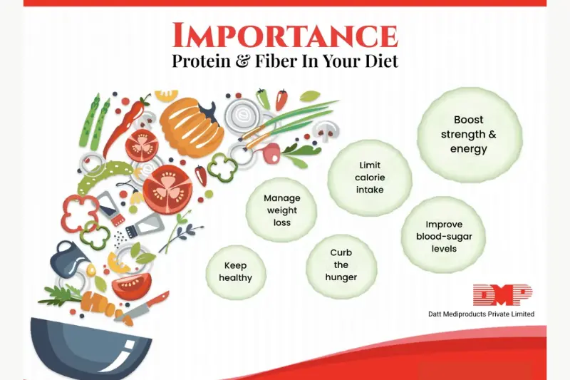 why is protein important for your health